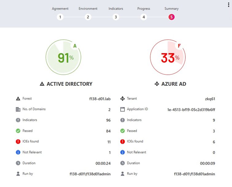 Disponibili nella versione 1.5 di Purple Knight gli indicatori di sicurezza di Azure AD